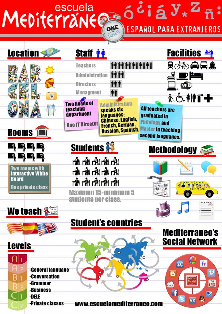 Escuela Mediterraneo Barcelona Spanish school in one minute