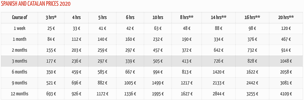 Online Catalan courses prices