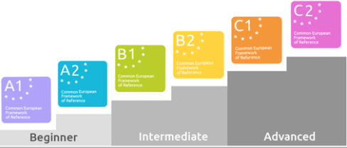 escuela-mediterraneo-barcelona-spanish-courses-level-test-instituto-cervantes